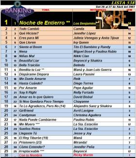 Ranking 538 de 2007